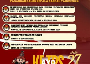 KPU Kaltim: Pengumuman dan Pengundian Nomor Urut Calon Gubernur pada 22 September