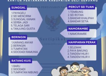 Kantor Pertanahan ATR/BPN Deli Serdang Laksanakan Program PTSL Tahun 2025 di Sejumlah Desa