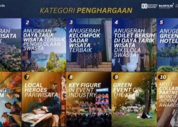 Wonderful Indonesia Awards 2025 Dorong Inovasi dan Penguatan Ekosistem Pariwisata Nasional