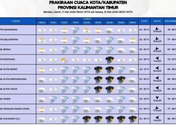 BMKG Peringatkan Potensi Hujan Lebat di Kaltim 11-12 Mei, Warga Diminta Waspada