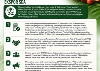 Pemprov Kaltim Geram, PKS Dilarang Main Harga dan Tunda Bayar TBS Petani