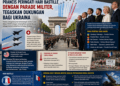 Prancis Peringati Hari Bastille dengan Parade Militer, Tegaskan Dukungan bagi Ukraina