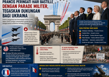 Prancis Peringati Hari Bastille dengan Parade Militer, Tegaskan Dukungan bagi Ukraina