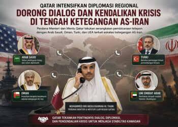 Qatar Intensifkan Diplomasi Regional di Tengah Memanasnya Ketegangan AS-Iran