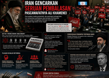 Pejabat Iran Gencarkan Seruan Pembalasan Pascawafatnya Ali Khamenei