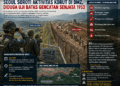 Korea Selatan Soroti Aktivitas Militer Korea Utara di DMZ, Diduga Uji Batas Gencatan Senjata