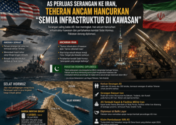 AS Perluas Serangan ke Iran, Teheran Ancam Hancurkan Infrastruktur Kawasan