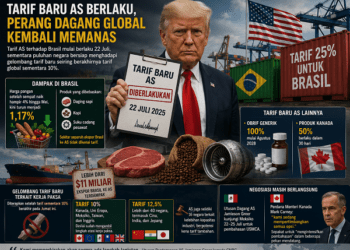 Tarif Baru AS terhadap Brasil Berlaku, Ketegangan Dagang Global Kembali Meningkat