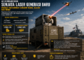 Departemen Perang AS Kembangkan Senjata Laser Baru, Kontrak Program Capai US$847 Juta