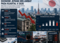 Ekonomi Jepang Tumbuh 1,1% pada Kuartal II, Melambat di Bawah Perkiraan