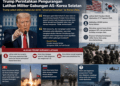 Trump Perintahkan Pengurangan Latihan Militer AS-Korea Selatan