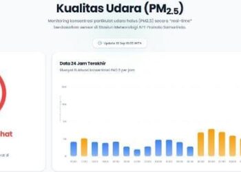 Kabut Asap Kian Pekat, Samarinda Dikepung Udara Tidak Sehat