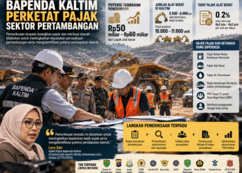 Bapenda Kaltim Sisir Kewajiban Pajak Tambang, Bidik Tambahan Penerimaan hingga Rp60 Miliar