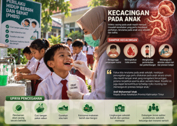 Dinkes Kaltim Perkuat Pencegahan Kecacingan Anak, Waspadai Risiko Anemia dan Stunting